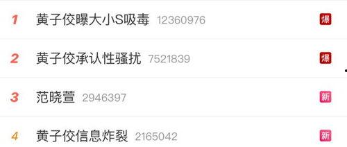 模仿娱乐圈吃瓜爆料直播,直播揭秘明星幕后故事